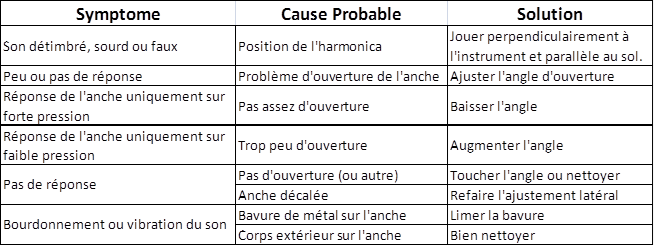 Major-Pigalle-Leader-Harmonica-France-harmonicas-chromatiques